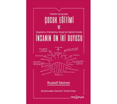 Çocuk Eğitimi ve İnsanın On İki Duyusu Çocuk Eğitimi ve İnsanın On İki Duyusu